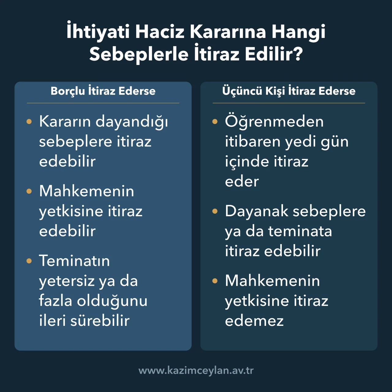 Borçlunun ve menfaati ihlal edilen üçüncü kişinin itiraz edebileceği konuları ayıran şema