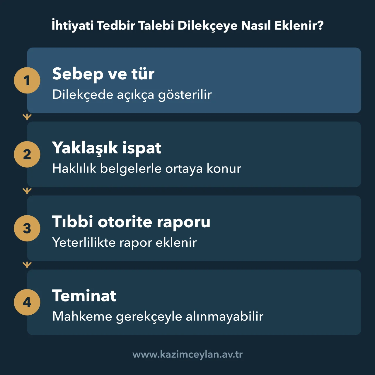 Tedbir talebinin sebep, tür ve rapor ile dilekçeye eklenme sırasını gösteren akış