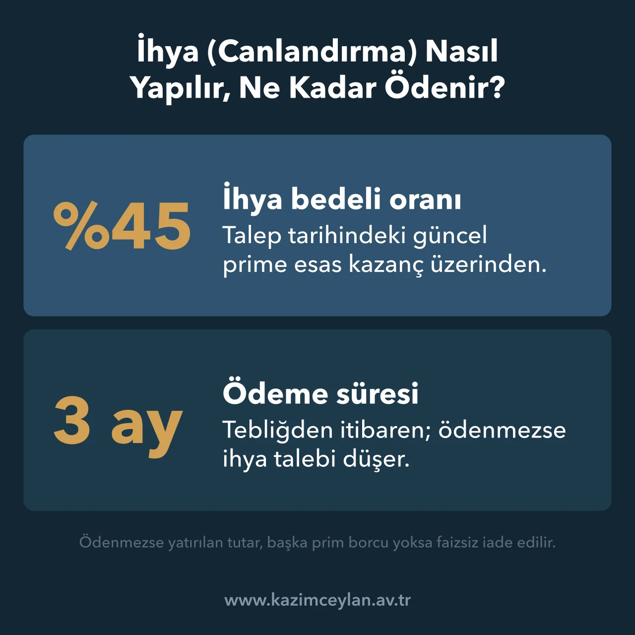 İhya Canlandırma Nasıl Yapılır, Ne Kadar Ödenir Durdurulan Bağ-Kur süresinin ihyasında bedel oranını ve ödeme süresini gösteren şema