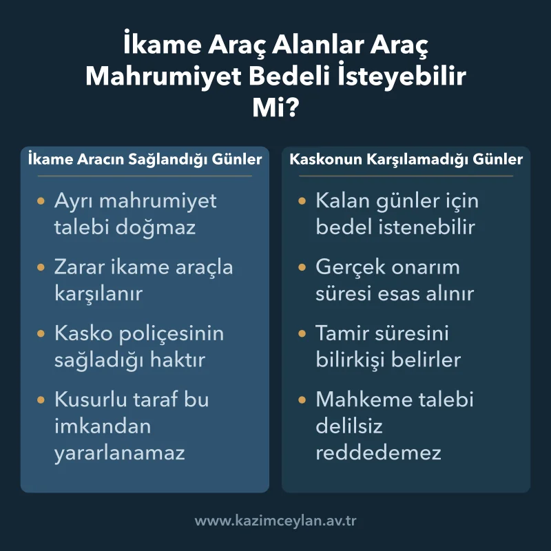 Kasko ikame aracının karşıladığı günler ile mahrumiyet bedeli istenebilen günler