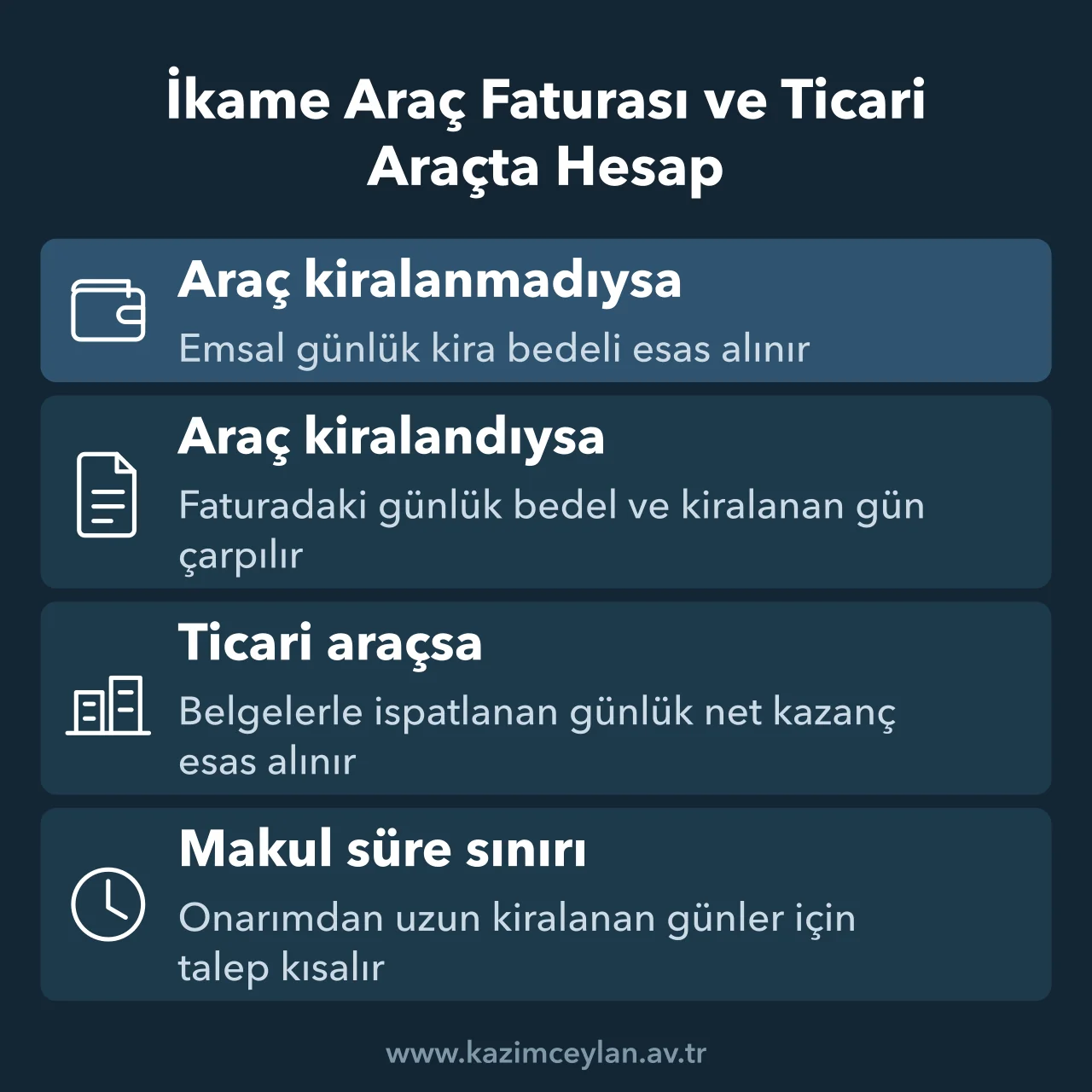 İkame Araç Faturası ve Ticari Araçta Hesap Araç kiralanmadığında, kiralandığında ve ticari araçta günlük bedelin nasıl alındığını gösteren şema