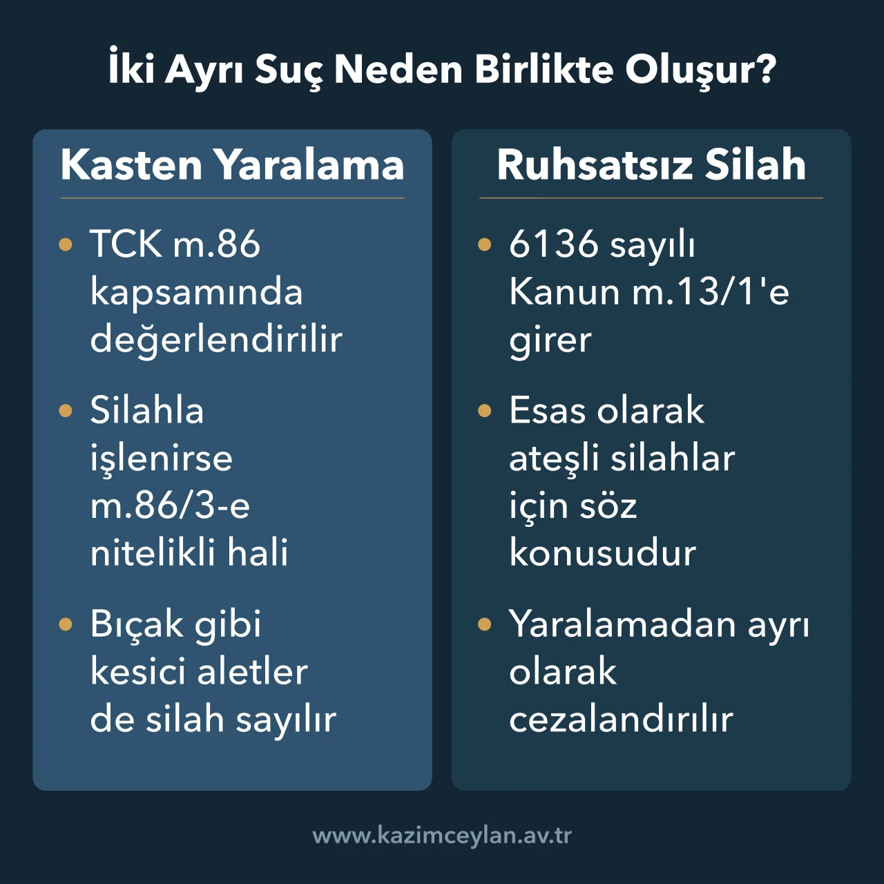 İki Ayrı Suç Neden Birlikte Oluşur Kasten yaralama ile ruhsatsız silah suçunun dayandığı hükümleri yan yana gösteren şema