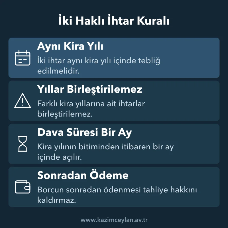 İki Haklı İhtar Kuralı Bir kira yılı içinde çekilen ihtarlarda aranan şartları ve dava süresini özetleyen şema