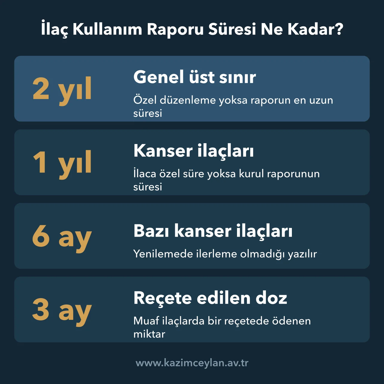 İlaç Kullanım Raporu Süresi Ne Kadar İlaç kullanım raporunun genel süresini, özel düzenlemeli ilaçlardaki süreleri ve reçete edilebilen ilaç miktarlarını gösteren şema