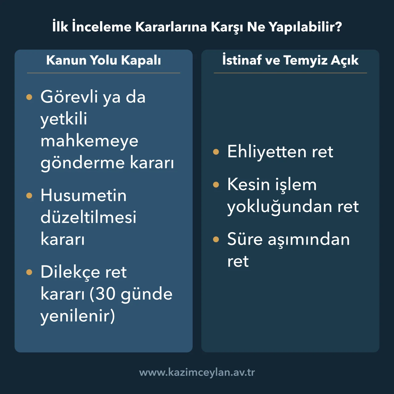 İlk İnceleme Kararlarına Karşı Ne Yapılabilir İlk inceleme kararlarından kanun yolu kapalı ve açık olanları ayıran şema
