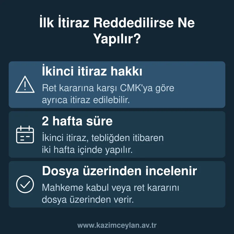 İlk İtiraz Reddedilirse Ne Yapılır Alt metin: kaçak bahis cezasına itirazın reddi halinde izlenecek ikinci itiraz sürecini gösteren bilgi kartı