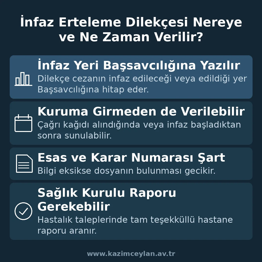 İnfaz Erteleme Dilekçesi Nereye ve Ne Zaman Verilir İnfaz erteleme dilekçesinin nereye ve ne zaman verileceğini gösteren şema