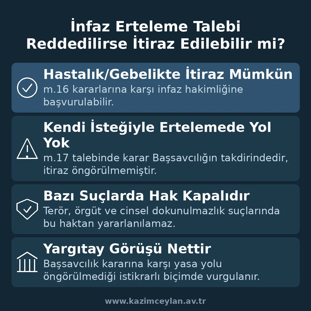 İnfaz Erteleme Talebi Reddedilirse İtiraz Edilebilir mi İnfaz erteleme talebi reddedilirse itiraz yolunun olup olmadığını gösteren şema