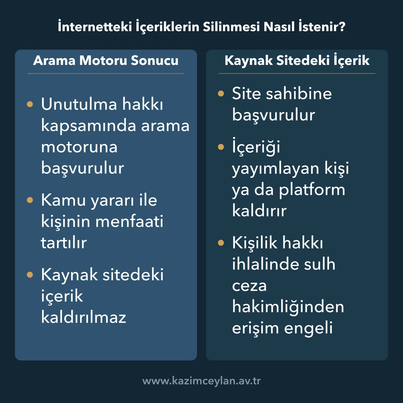 Arama motoru sonucu ile kaynak sitedeki içeriğin kaldırılma yollarını karşılaştıran şema