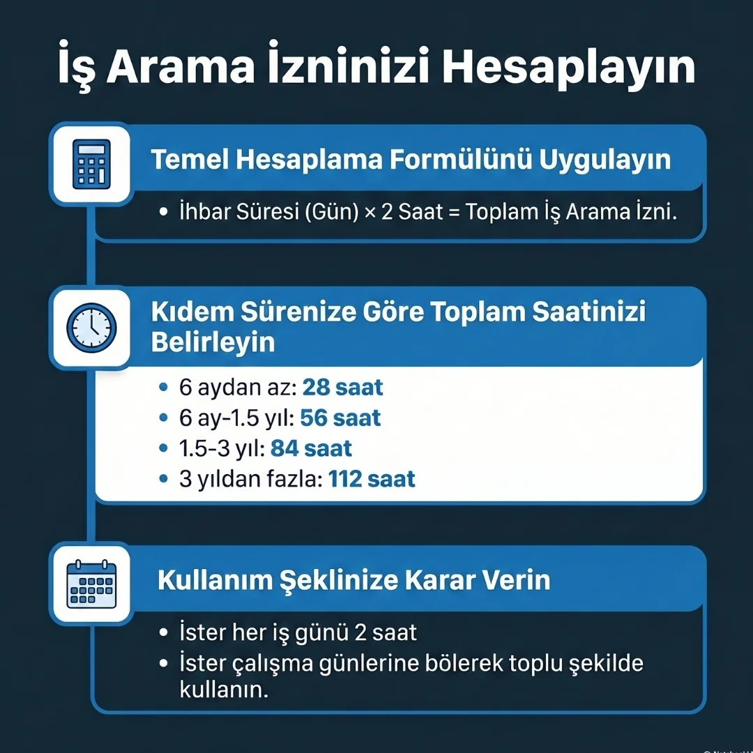 İş Arama İzni Süresi Hesaplama İş Arama İzni Süresi Hesaplama