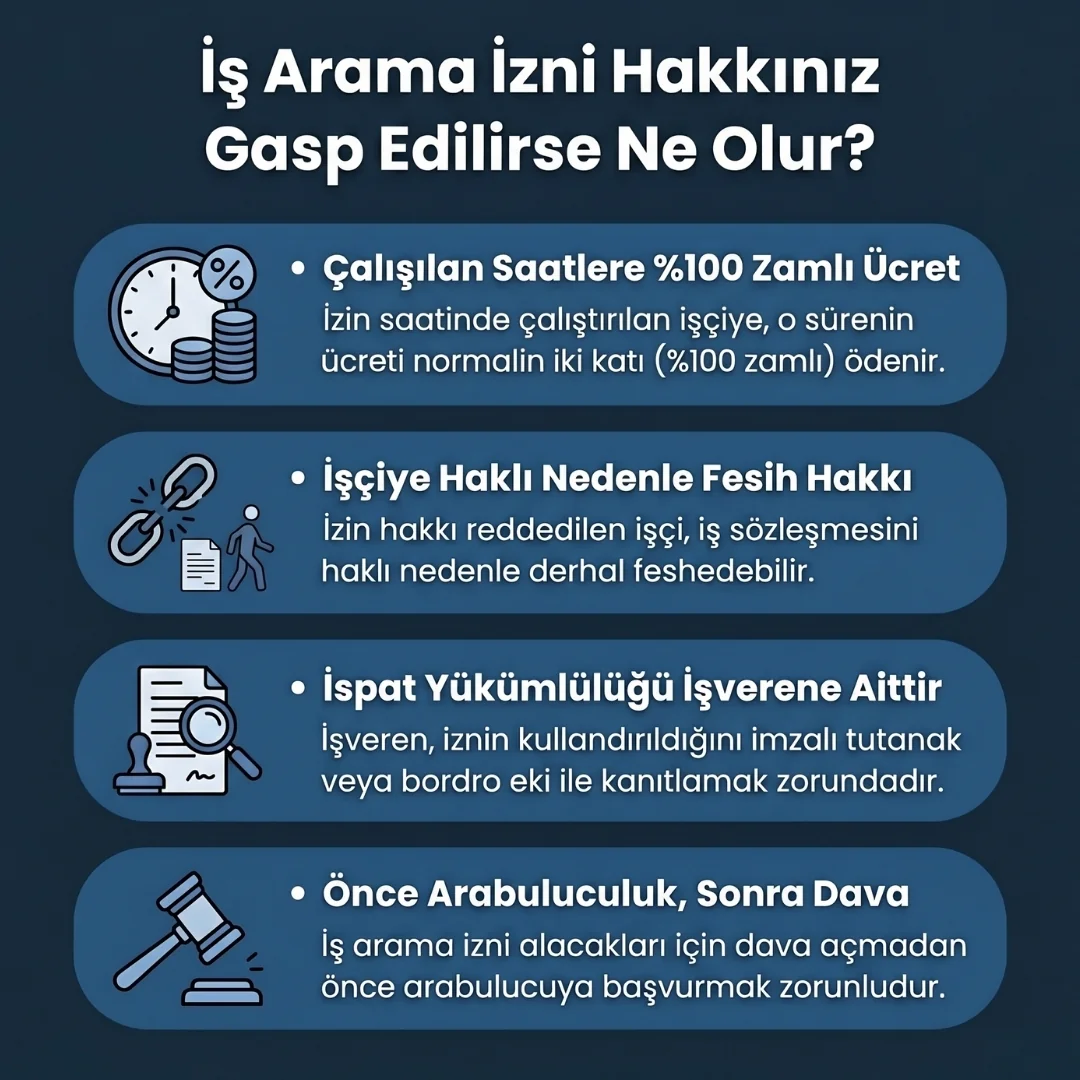 İş Arama İzni Verilmezse Ne Olur? İş Arama İzni Verilmezse Ne Olur?