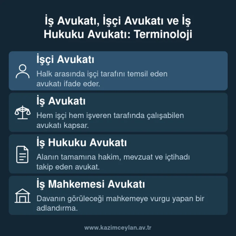 İş avukatı, işçi avukatı ve iş hukuku avukatı kavramları arasındaki farkı gösteren kart