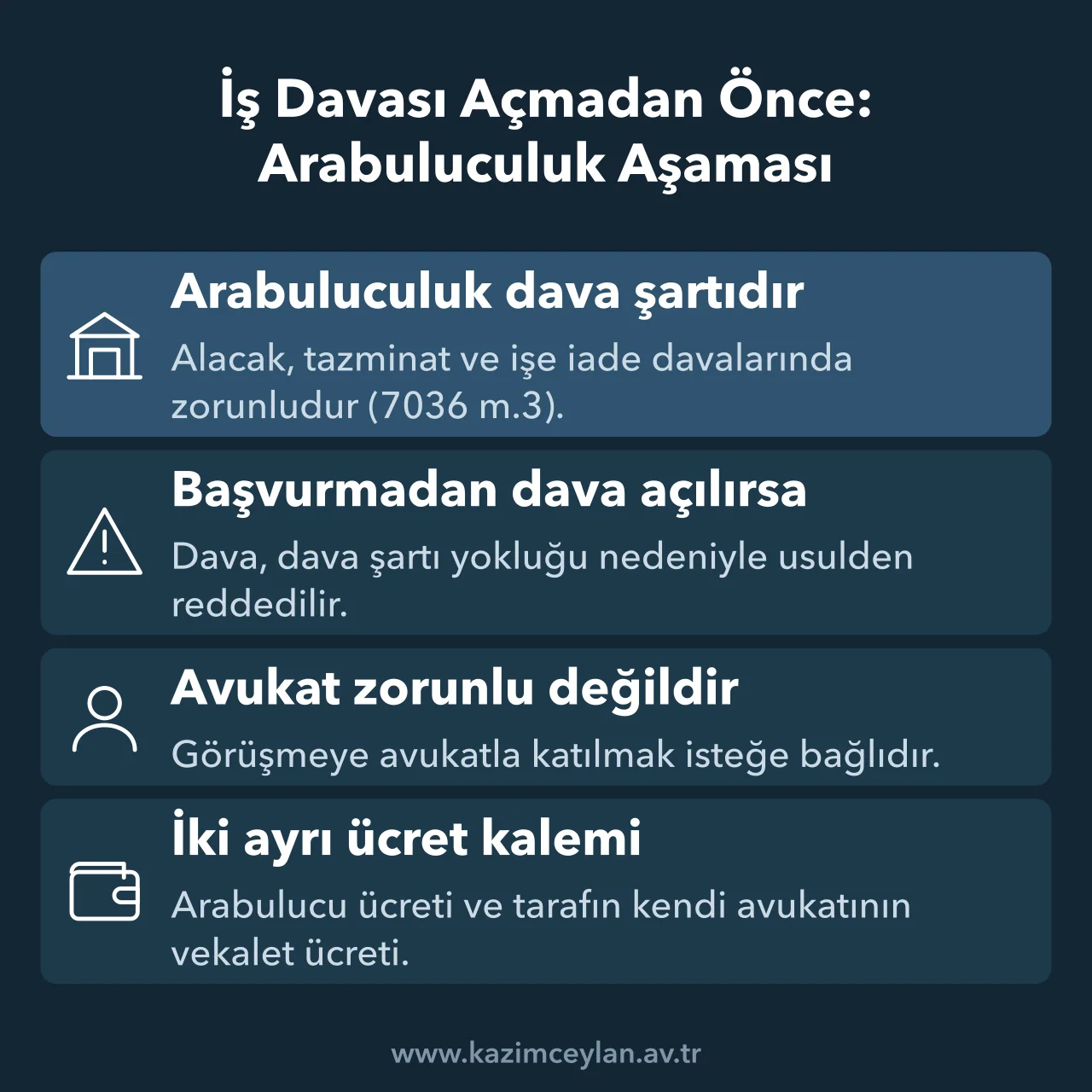 İş Davası Açmadan Önce Arabuluculuk Aşaması İş davalarında zorunlu arabuluculuğun kapsamını, yaptırımını ve ücretlerini gösteren şema