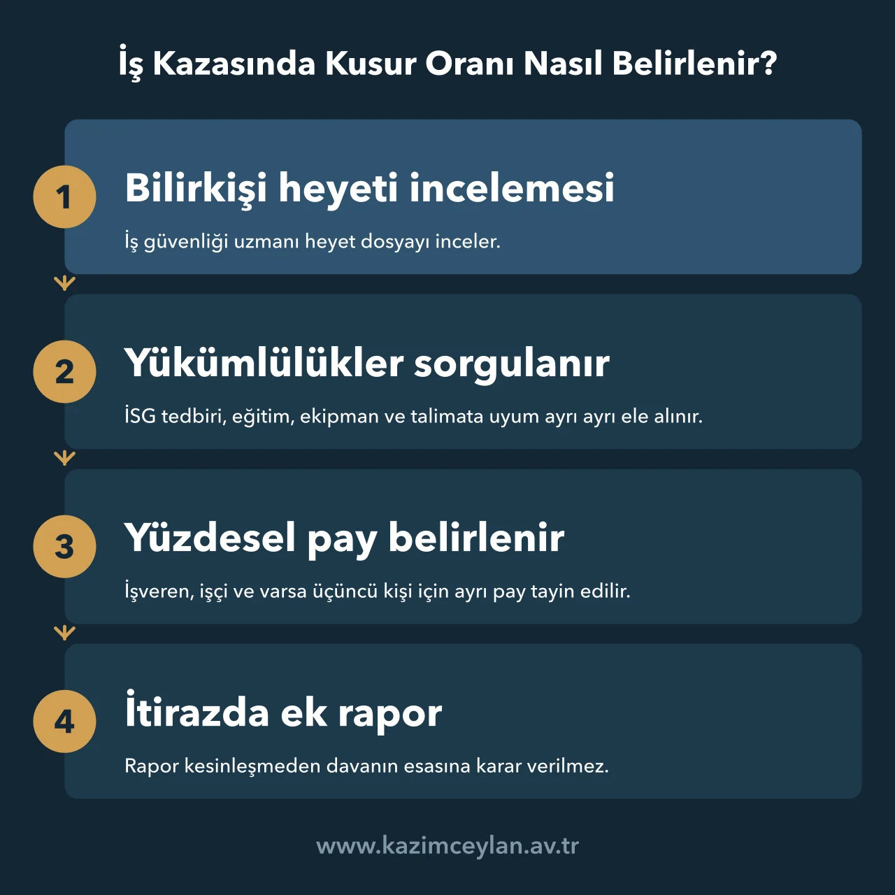İş Kazasında Kusur Oranı Nasıl Belirlenir Bilirkişi heyetinin iş kazasında kusur oranını belirlerken izlediği dört aşama