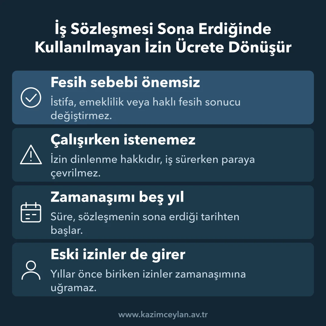 İş Sözleşmesi Sona Erdiğinde Kullanılmayan İzin Ücrete Dönüşür Kullanılmayan iznin ücrete dönüşme koşullarını ve zamanaşımını gösteren şema