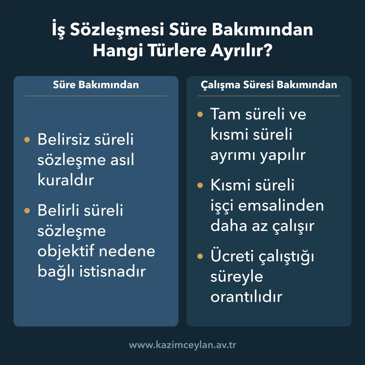 İş Sözleşmesi Süre Bakımından Hangi Türlere Ayrılır İş sözleşmesinin süre ve çalışma süresi bakımından ayrıldığı türleri karşılaştıran şema