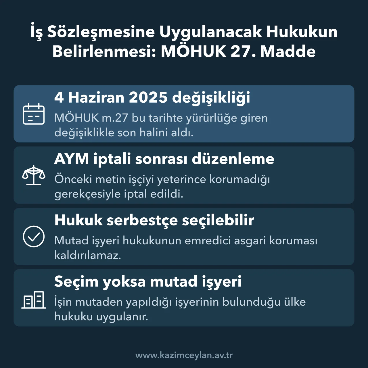 İş Sözleşmesine Uygulanacak Hukukun Belirlenmesi MÖHUK 27. Madde MÖHUK 27'nin 2025 değişikliğini, hukuk seçimini ve mutad işyeri kuralını özetleyen şema