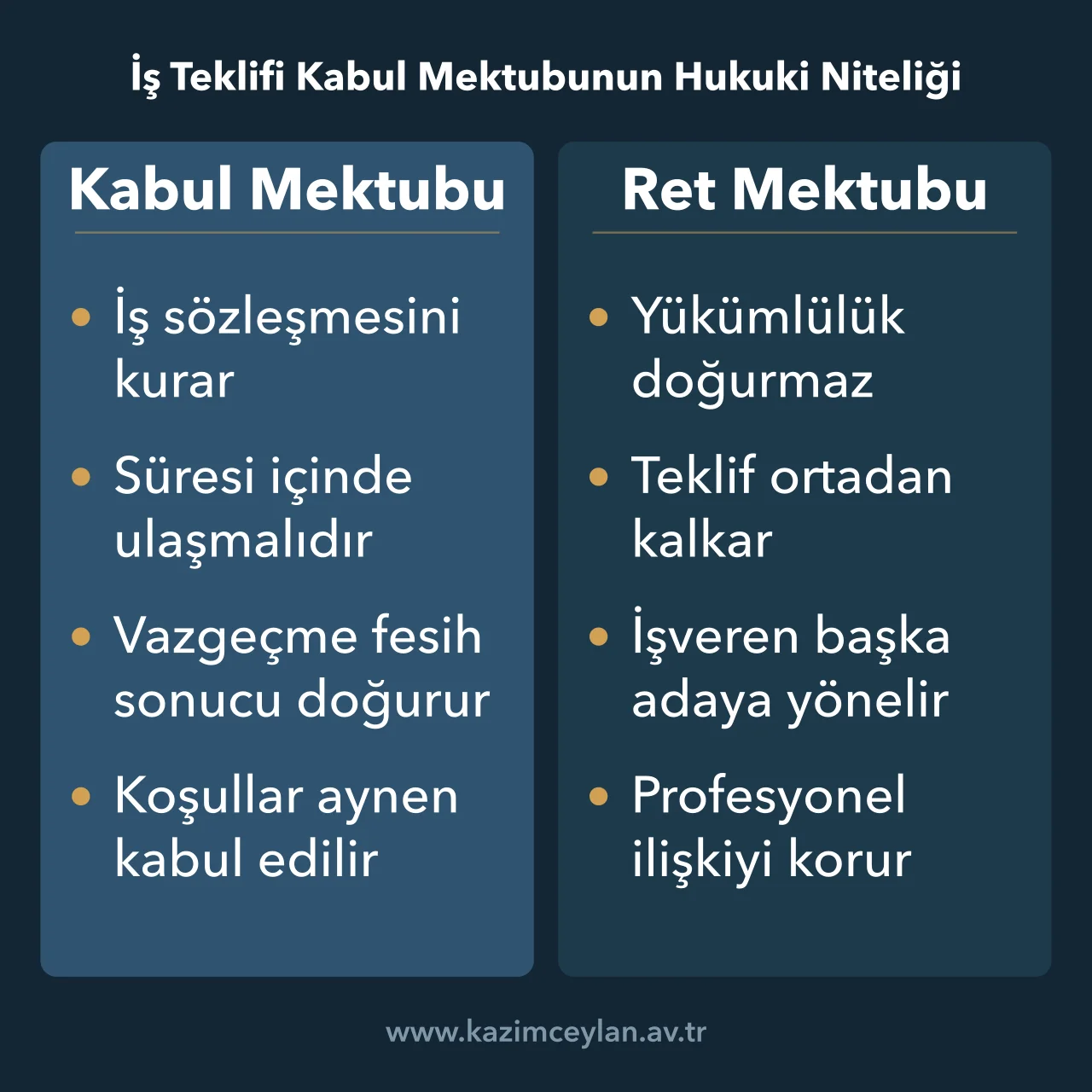 İş Teklifi Kabul Mektubunun Hukuki Niteliği Kabul mektubu ile ret mektubunun hukuki sonuçlarını yan yana gösteren şema