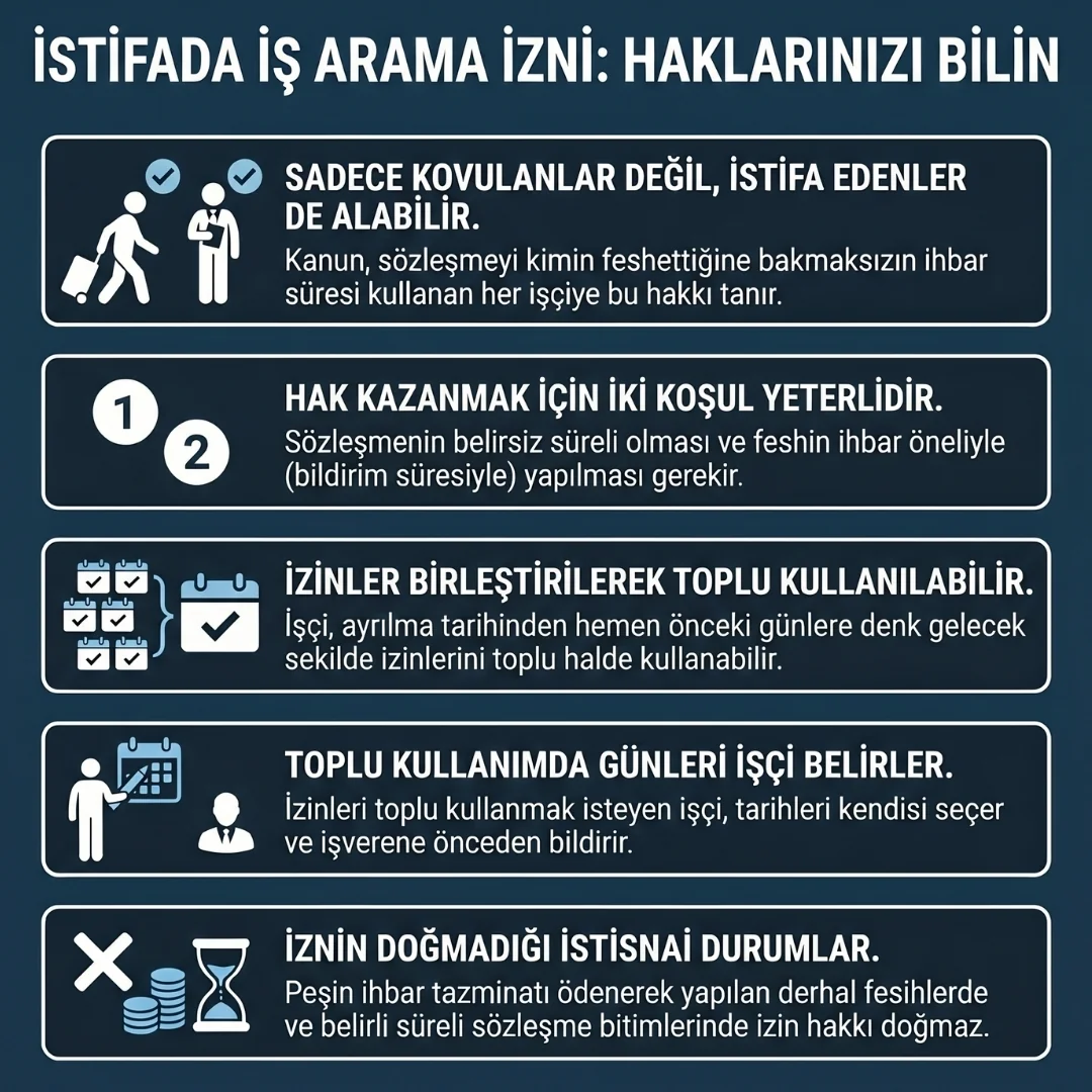 İşçi İstifa Ederse İş Arama İznini Kullanabilir Mi?