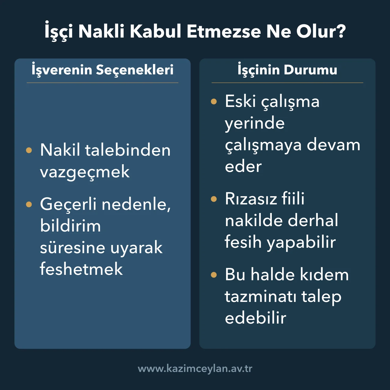 Nakli kabul etmeyen işçi karşısında işverenin seçenekleri ve işçinin fesih hakkı