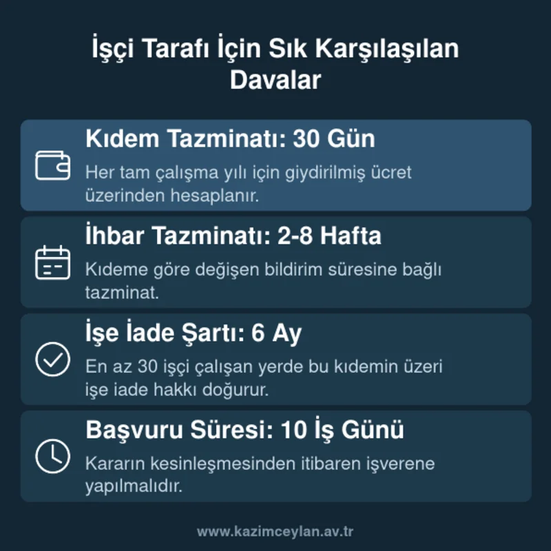 Kıdem, ihbar ve işe iade taleplerindeki temel süre ve şartları özetleyen kart