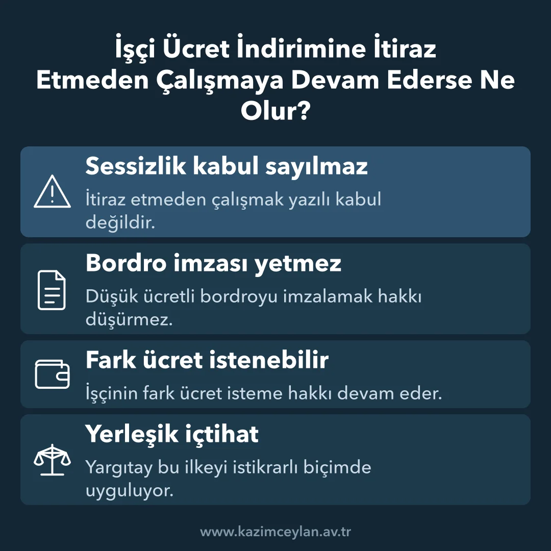 İşçi Ücret İndirimine İtiraz Etmeden Çalışmaya Devam Ederse Ne Olur İtiraz edilmeden çalışmaya devam edilmesinin fark ücret hakkını düşürmediğini gösteren şema