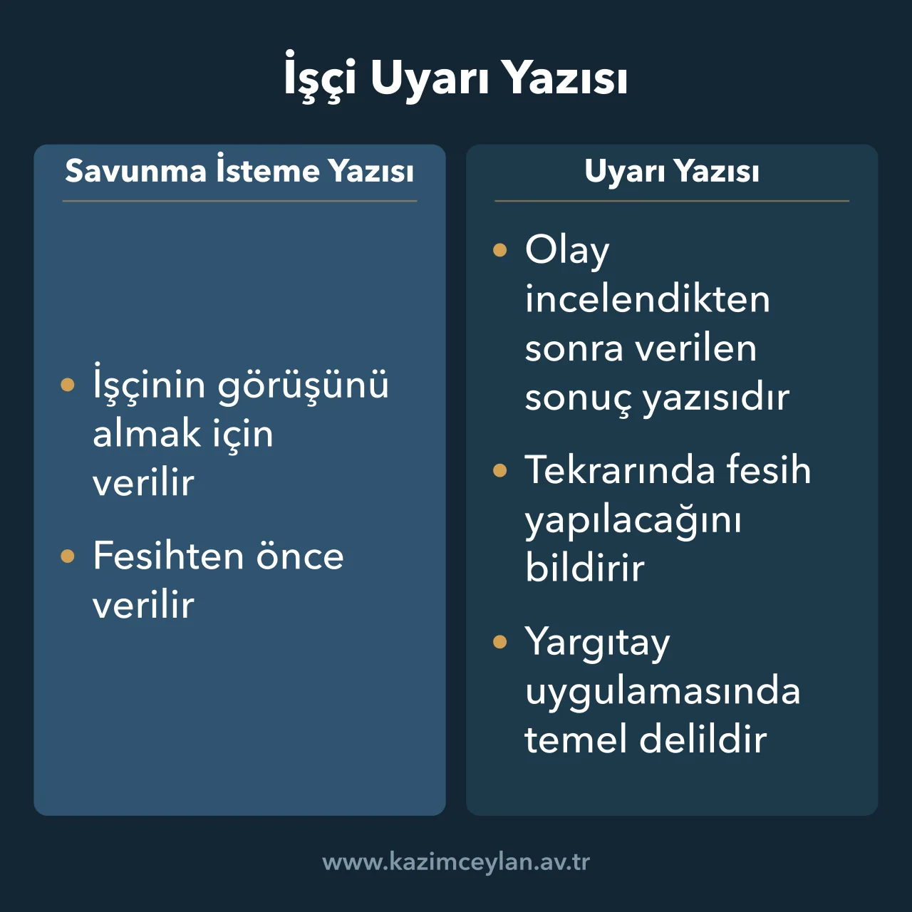 Savunma isteme yazısı ile uyarı yazısının zamanını ve işlevini karşılaştıran şema