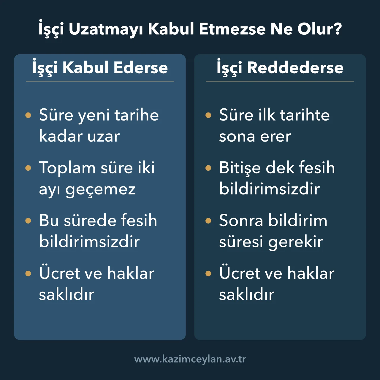 İşçi Uzatmayı Kabul Etmezse Ne Olur Uzatma kabul ya da reddedildiğinde deneme süresi ve fesih hakkının durumu