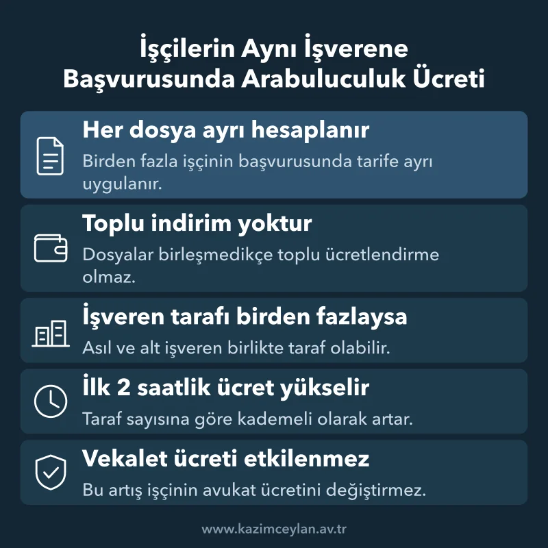 Birden fazla dosyada tarifenin ayrı uygulanışı ve taraf sayısı etkisi