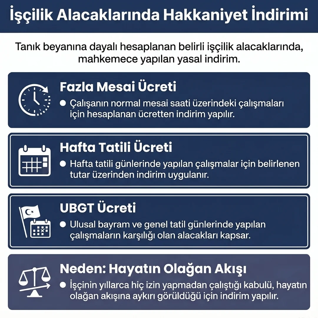 İşçilik Alacaklarında Hakkaniyet İndirimi İşçilik Alacaklarında Hakkaniyet İndirimi