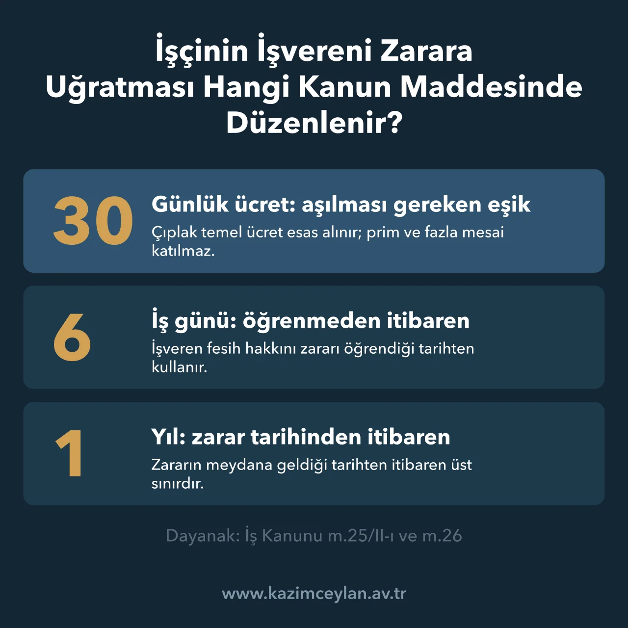 İşçinin İşvereni Zarara Uğratması Hangi Kanun Maddesinde Düzenlenir Zarar nedeniyle haklı fesihte otuz günlük ücret eşiğini ve fesih sürelerini gösteren şema