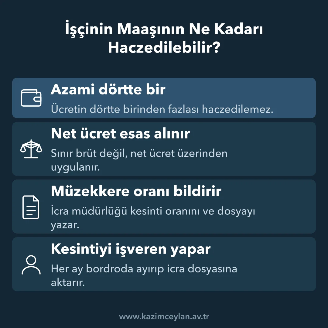 İşçinin Maaşının Ne Kadarı Haczedilebilir Maaş haczinde dörtte bir sınırını ve hesap tabanını gösteren şema