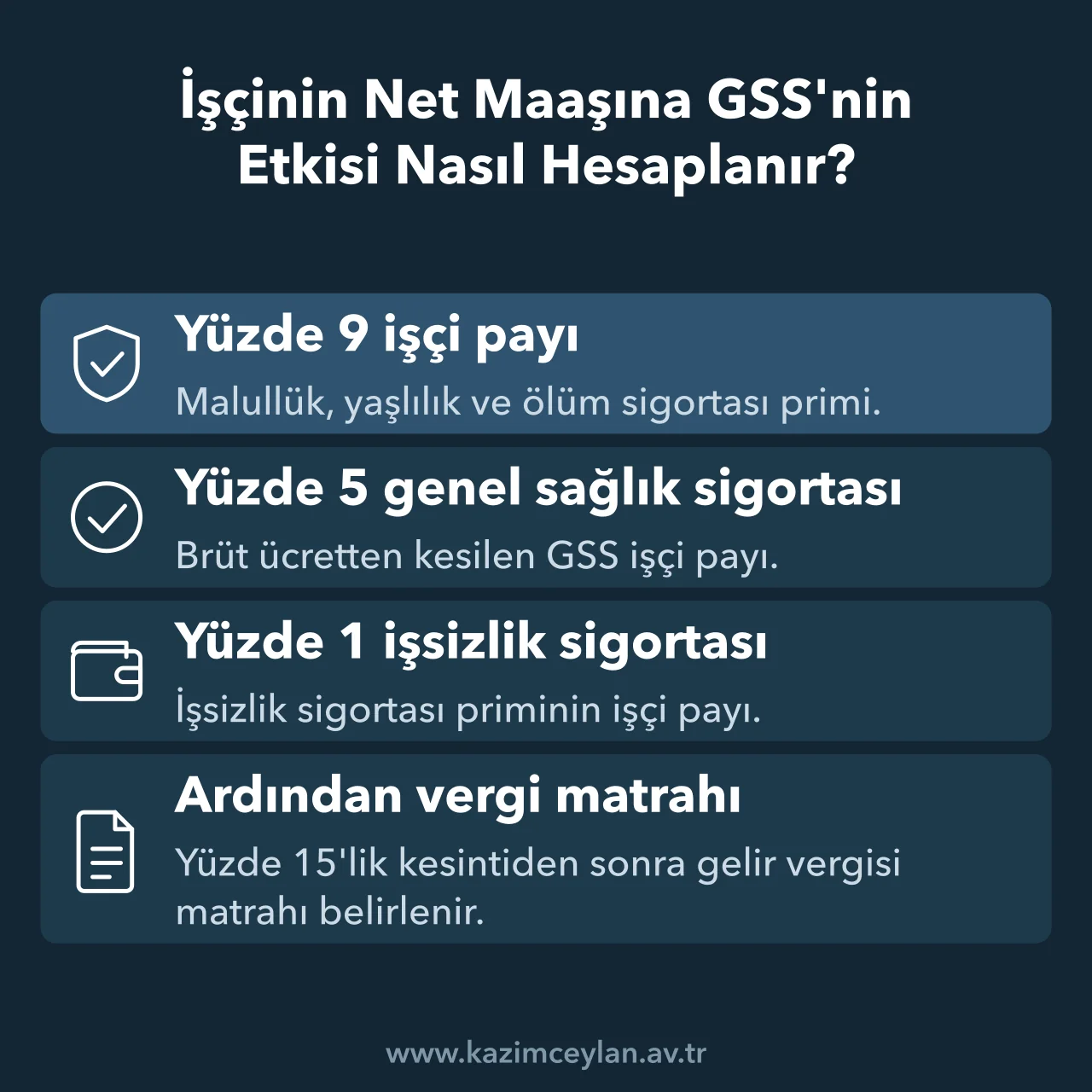 İşçinin Net Maaşına GSS'nin Etkisi Nasıl Hesaplanır Brütten nete geçişte düşülen yüzde 15'lik SGK işçi payının kalemlerini gösteren şema