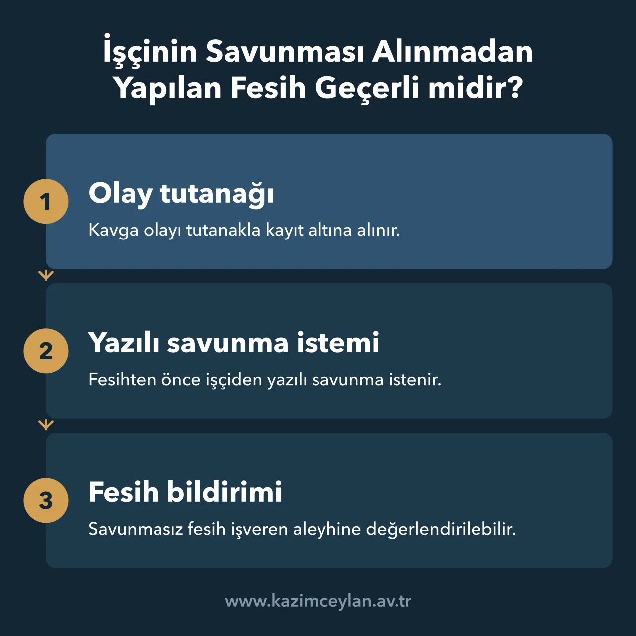 İşçinin Savunması Alınmadan Yapılan Fesih Geçerli midir Kavga sonrası tutanak, yazılı savunma ve fesih bildirimi sırasını gösteren akış şeması