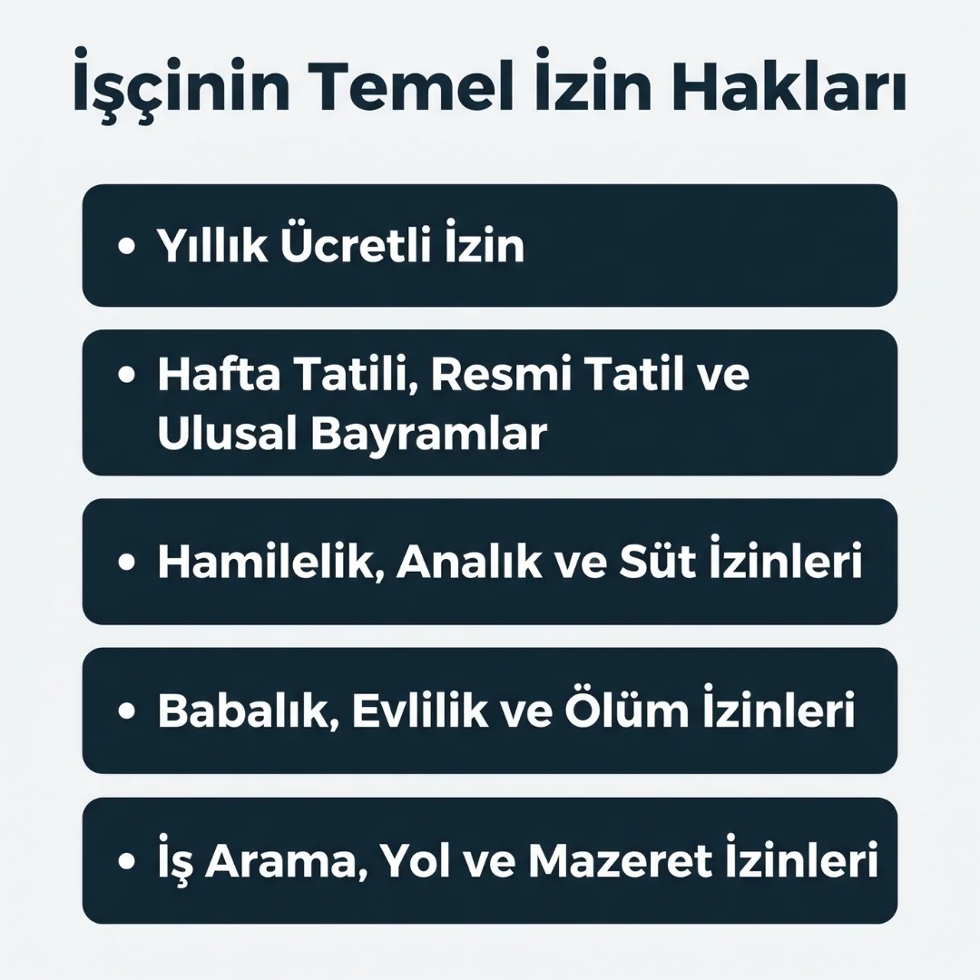 İşçinin Temel İzin Hakları İşçinin Temel İzin Hakları