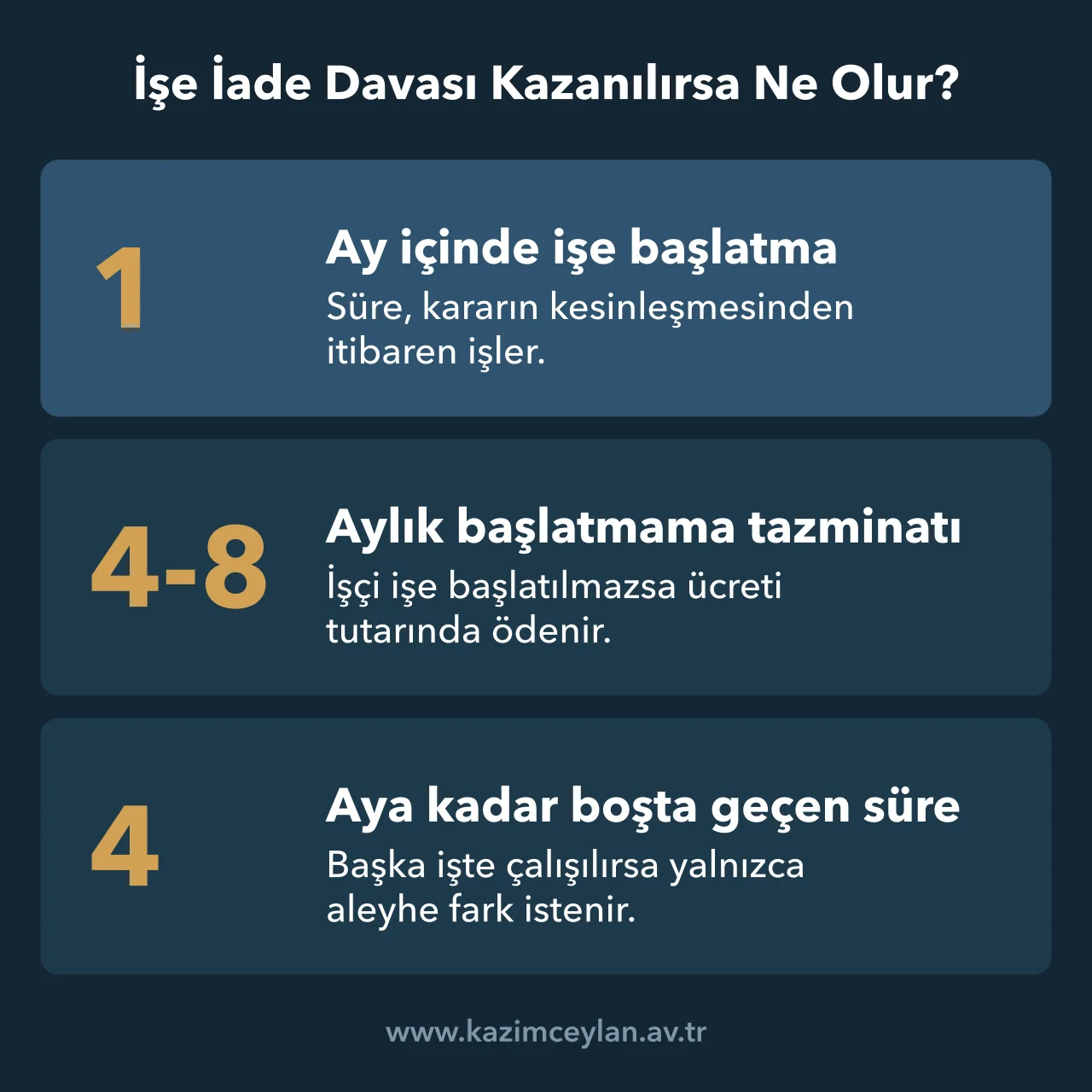 İşe İade Davası Kazanılırsa Ne Olur İşe iade kararından sonra başlatma süresi, tazminat ve boşta geçen süreyi gösteren şema