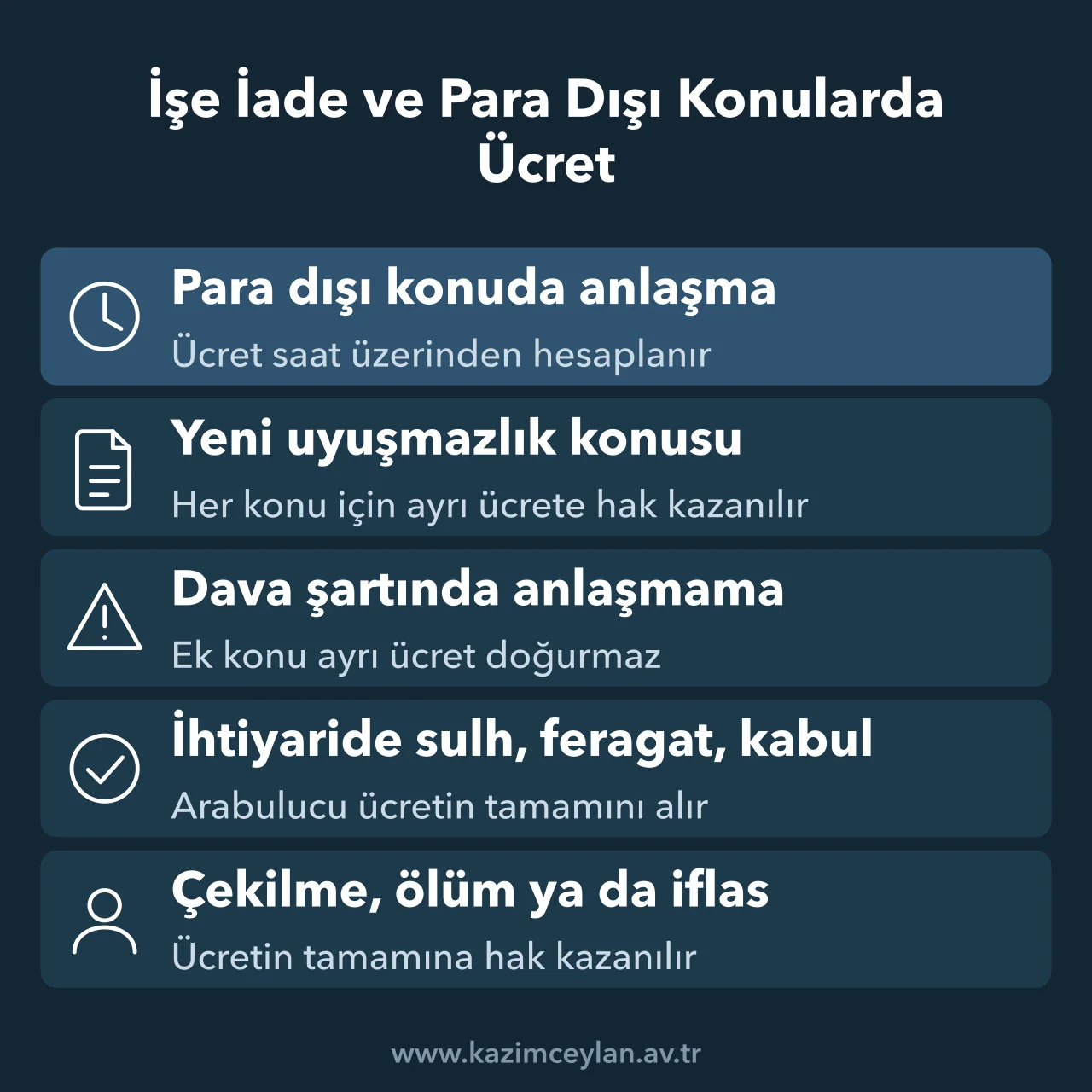 İşe İade ve Para Dışı Konularda Ücret Arabulucunun ücretin tamamına ya da ayrı ücrete hak kazandığı halleri gösteren şema