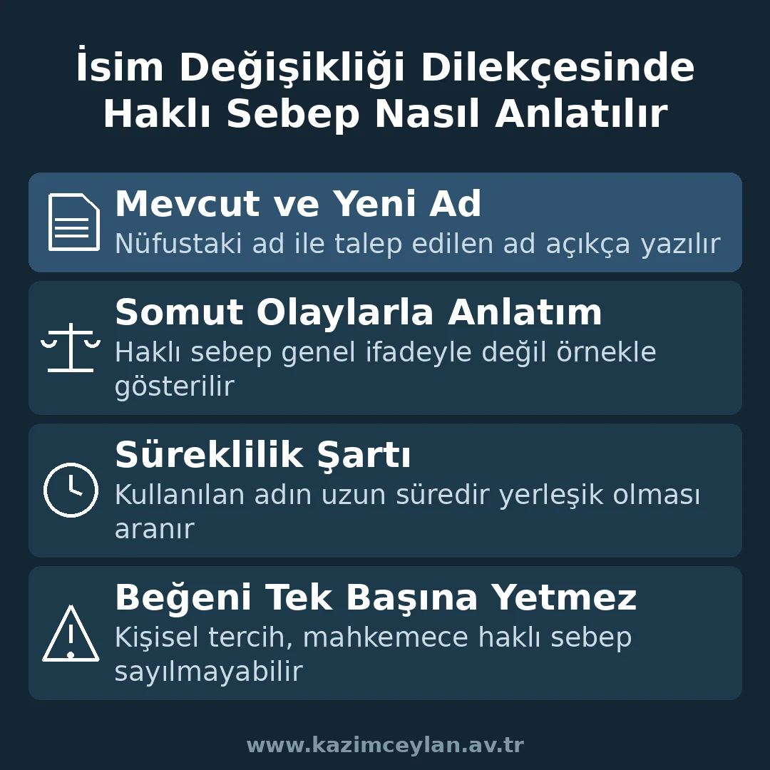 İsim Değişikliği Dilekçesinde Haklı Sebep Nasıl Anlatılır İsim değişikliği dilekçesinde haklı sebebin nasıl anlatılacağını gösteren şema