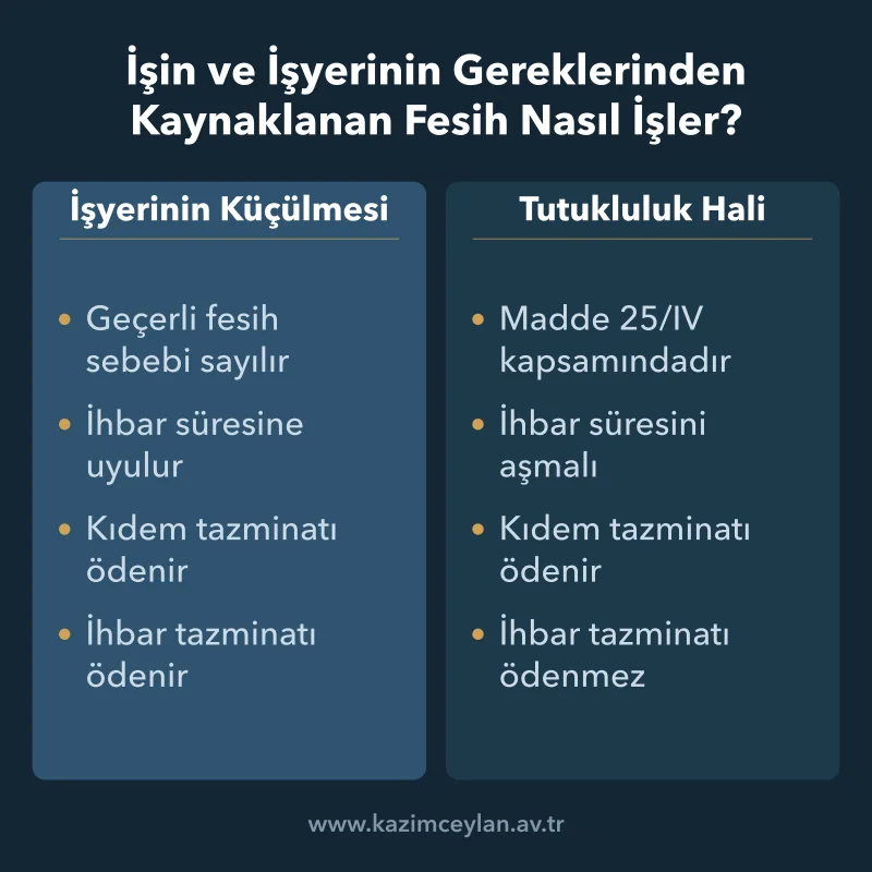 İşyeri küçülmesi ile tutukluluk halinin tazminat sonuçları yan yana