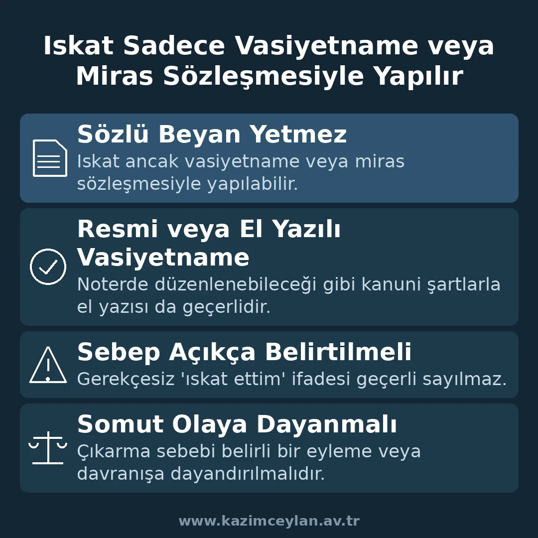 Iskatın Şekli ve Sebep Belirtme Zorunluluğu Iskatın hangi şekil şartlarıyla yapılabileceğini gösteren şema