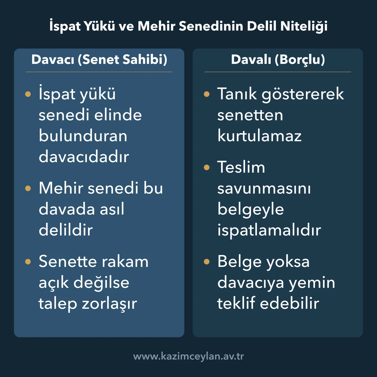 Mehir davasında davacı ile davalının ispat yükümlülüklerini karşılaştıran şema