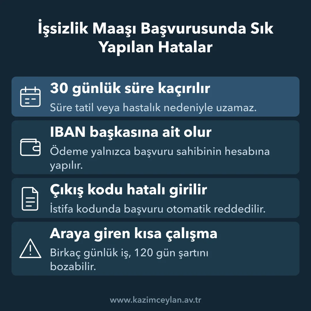 İşsizlik Maaşı Başvurusunda Sık Yapılan Hatalar İşsizlik ödeneği başvurusunda en sık yapılan dört hatayı gösteren şema