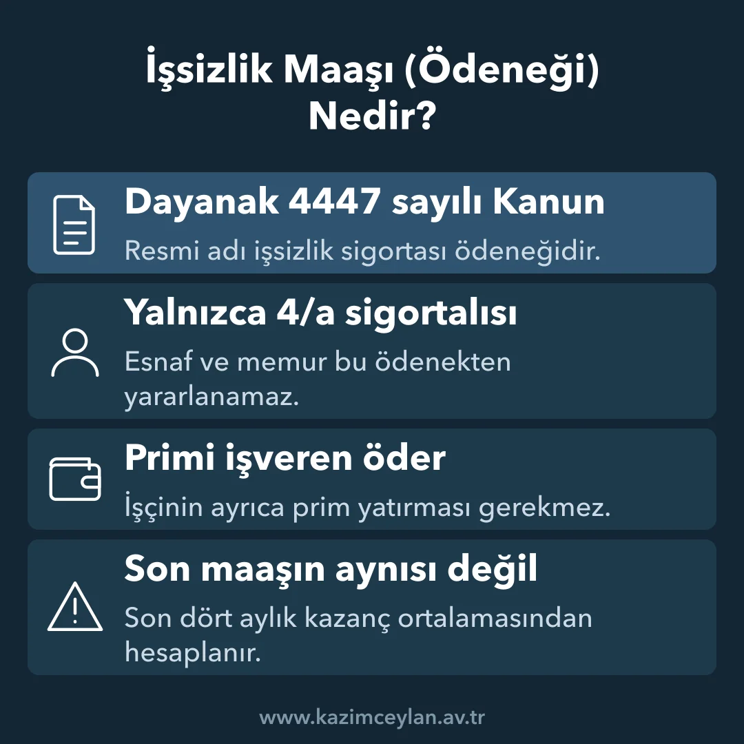 İşsizlik Maaşı Ödeneği Nedir İşsizlik ödeneğinin dayanağını, kimlerin yararlanabildiğini ve hesap esasını gösteren şema