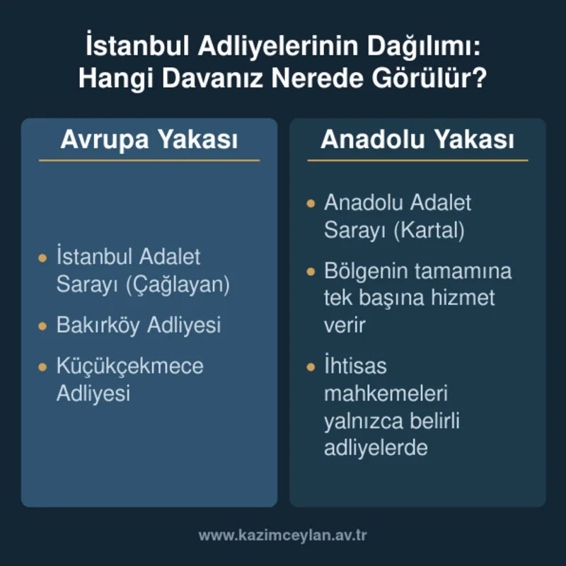 İstanbul Adliyelerinin Dağılımı Hangi Davanız Nerede Görülür Avrupa ve Anadolu yakasındaki adliyelerin dağılımını karşılaştıran şema