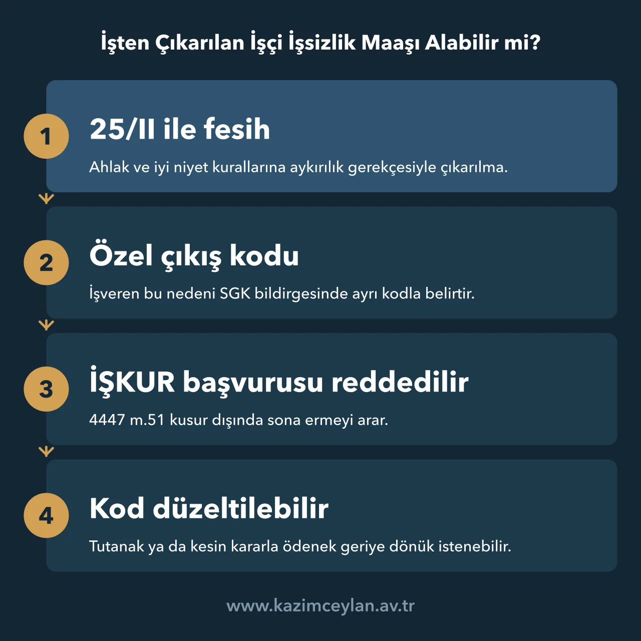 İşten Çıkarılan İşçi İşsizlik Maaşı Alabilir mi Ahlak ve iyi niyet gerekçesiyle çıkarılan işçinin işsizlik ödeneği sürecini gösteren akış
