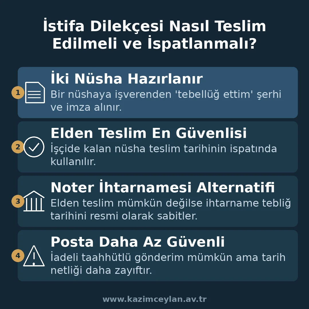 İstifa dilekçesinin nasıl teslim edilip ispatlanacağını gösteren şema