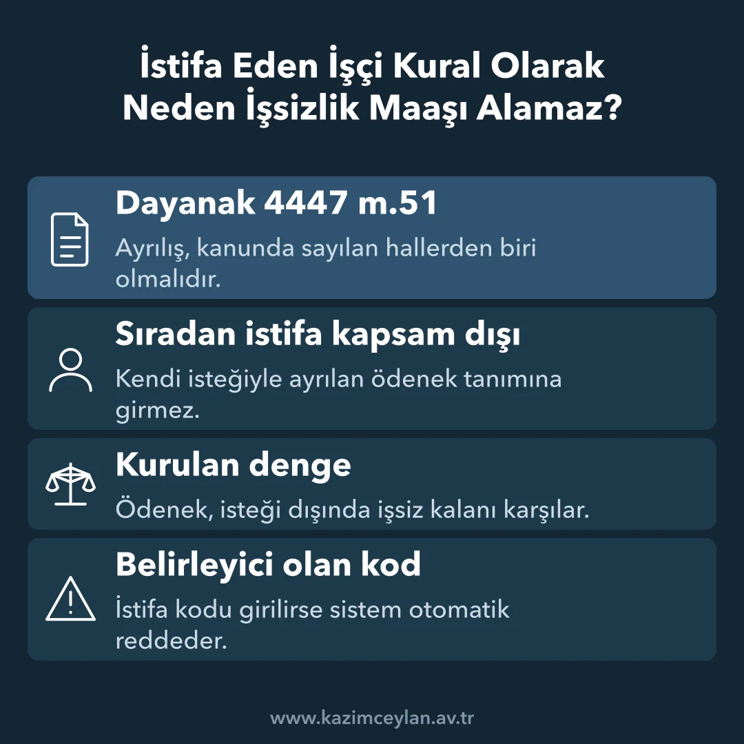 İstifa Eden İşçi Kural Olarak Neden İşsizlik Maaşı Alamaz İstifanın ödenek hakkını neden düşürdüğünü ve kodun rolünü gösteren şema