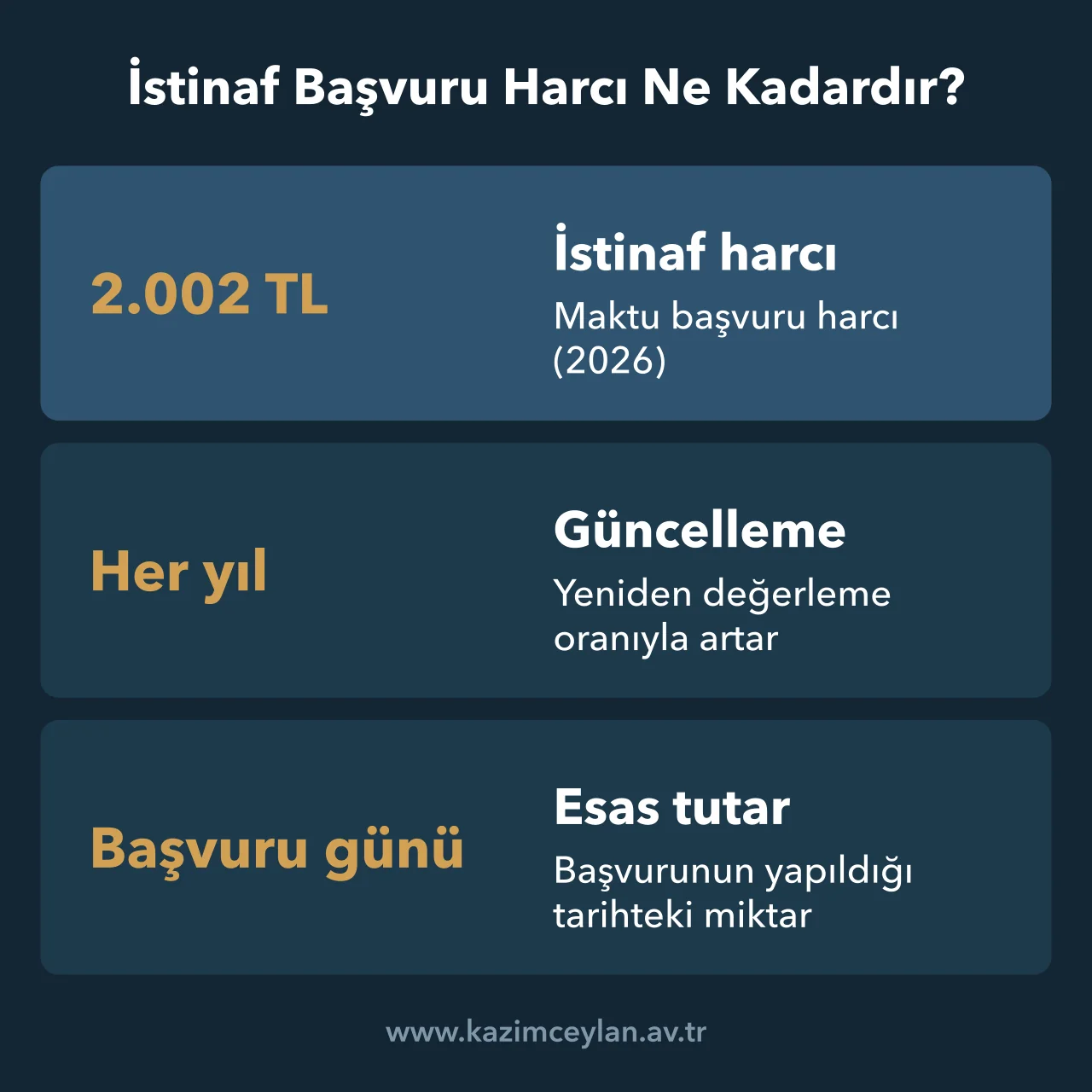 İstinaf Başvuru Harcı Ne Kadardır İstinaf başvuru harcının maktu tutarı ve nispi harcın tamamlanmasından oluştuğunu gösteren şema