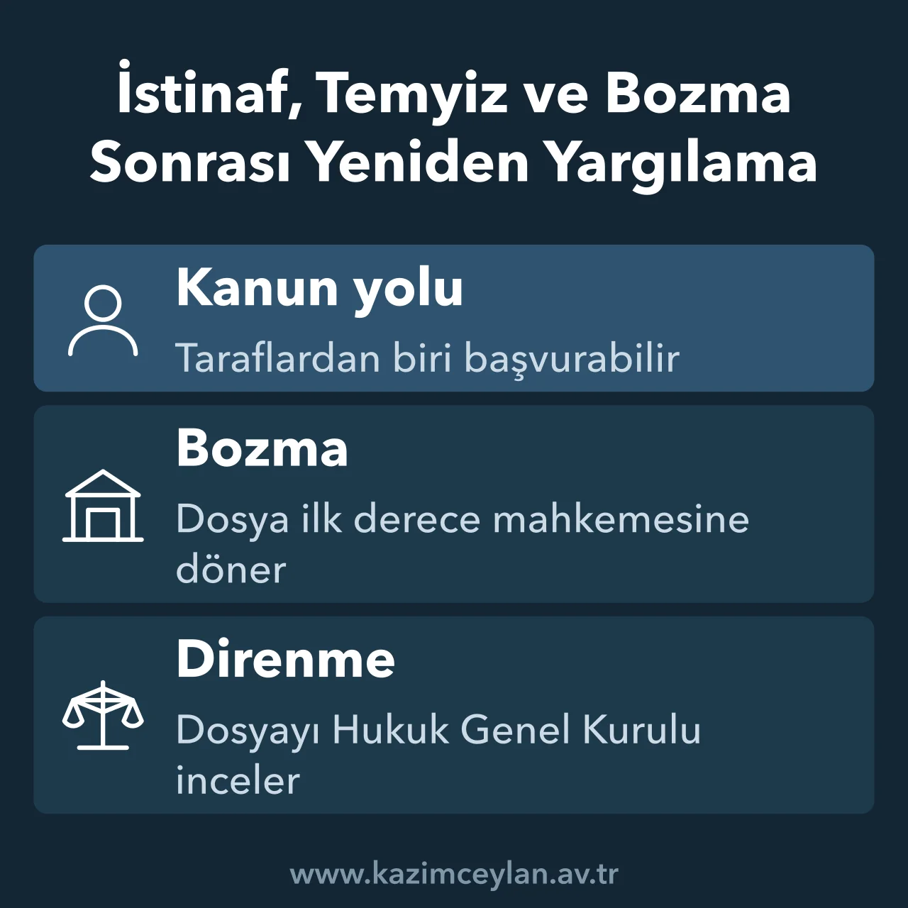 İstinaf Temyiz ve Bozma Sonrası Yeniden Yargılama Bozma sonrası dosyanın ilk derece mahkemesine dönmesini, direnme ve kanun yolu ihtimallerini gösteren şema