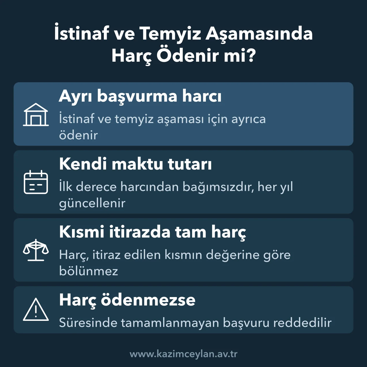 İstinaf ve Temyiz Aşamasında Harç Ödenir mi Kanun yolu aşamasında ödenen başvurma harcının kurallarını özetleyen şema